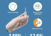 gripe em Mogi