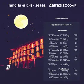 Tanabata Matsuri