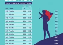 apuração dos votos da Eleição 2026