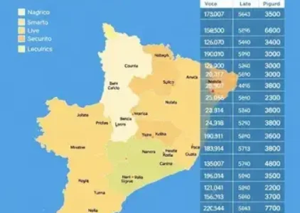 Últimas noticias de Mogi das Cruzes