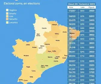 resultado por zona eleitoral em Mogi das Cruzes