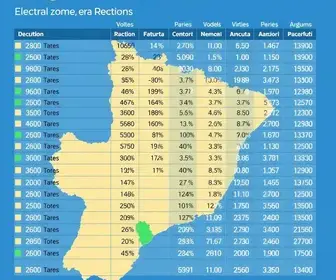 eleições 2026 em Mogi das Cruzes