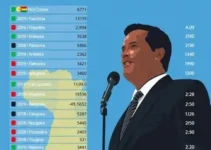 votação em Mogi das Cruzes