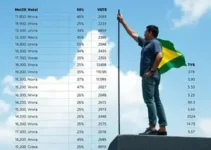 votação Mogi das Cruzes